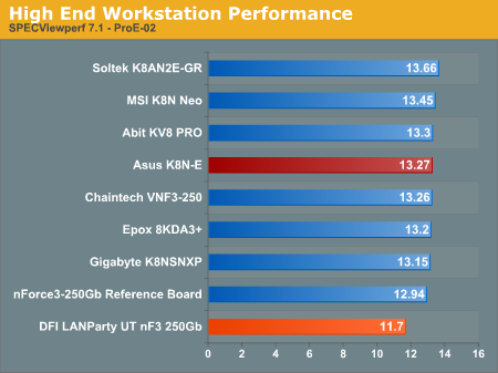 High End Workstation Performance